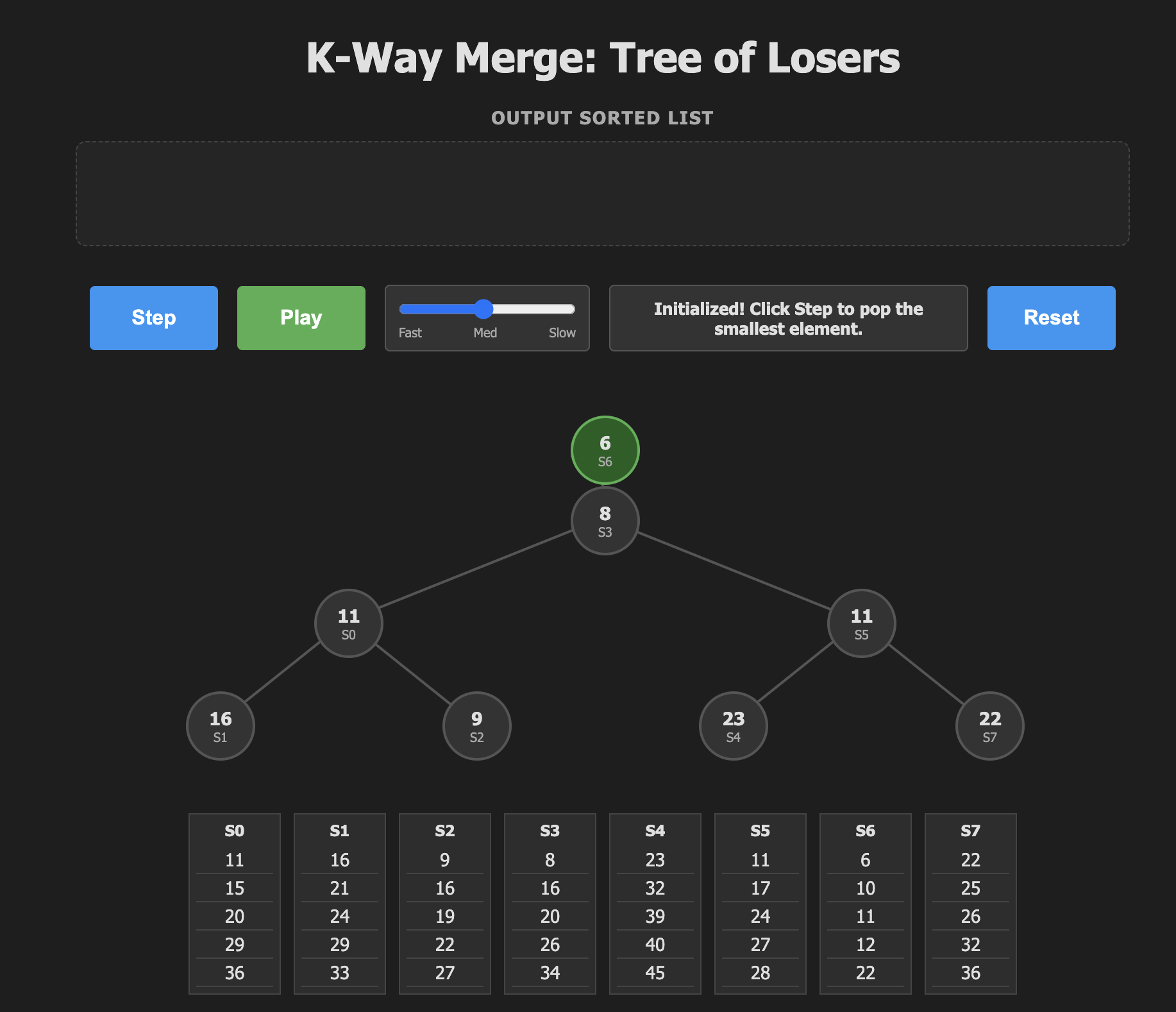 K-Way Merge Tree of Losers Visualization