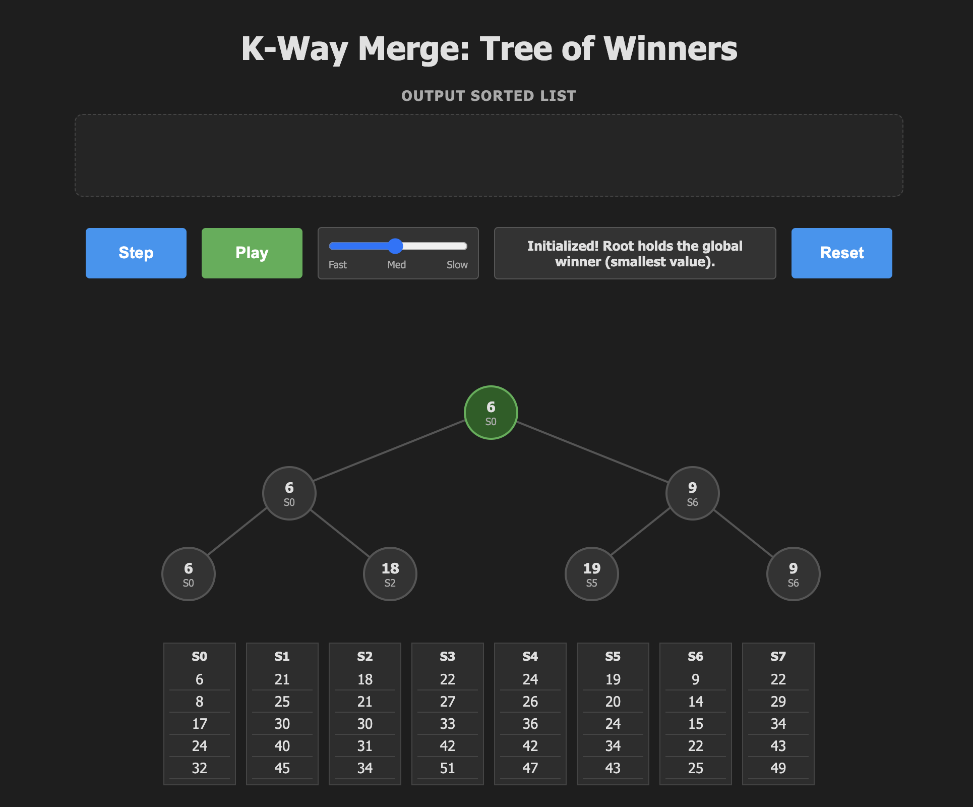 K-Way Merge Tree of Winners Visualization