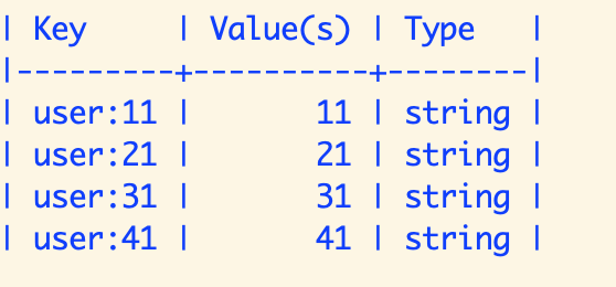 Creating org table